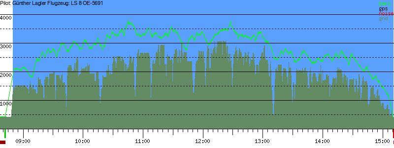 Barometer